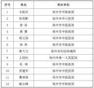 徐州市擬推薦一批江蘇省名中醫(附候選人名單)
