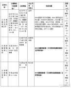 徐州市醫療器械經營企業情況公示（第1612號）